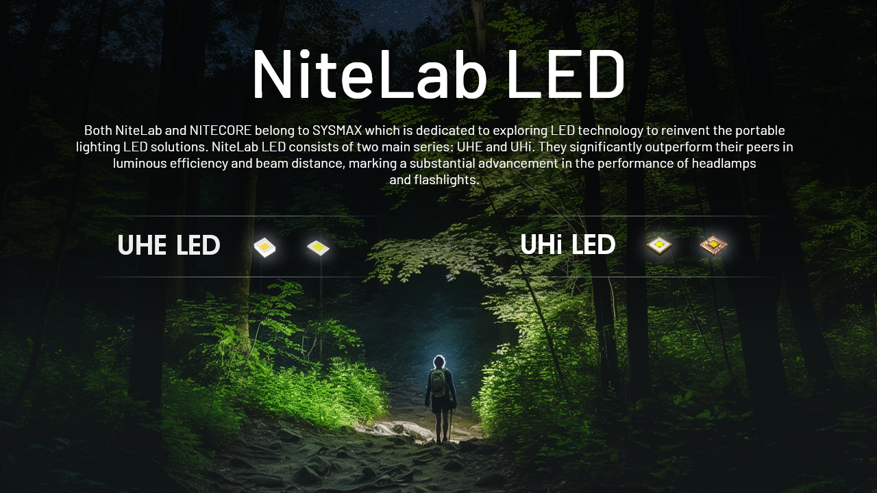 Den-Pin-doi-dau-sieu-nhe-NITECORE-NU20-Classic-360-Lumens-mau-Den_Nitecore NU20 Classic - 5.jpg