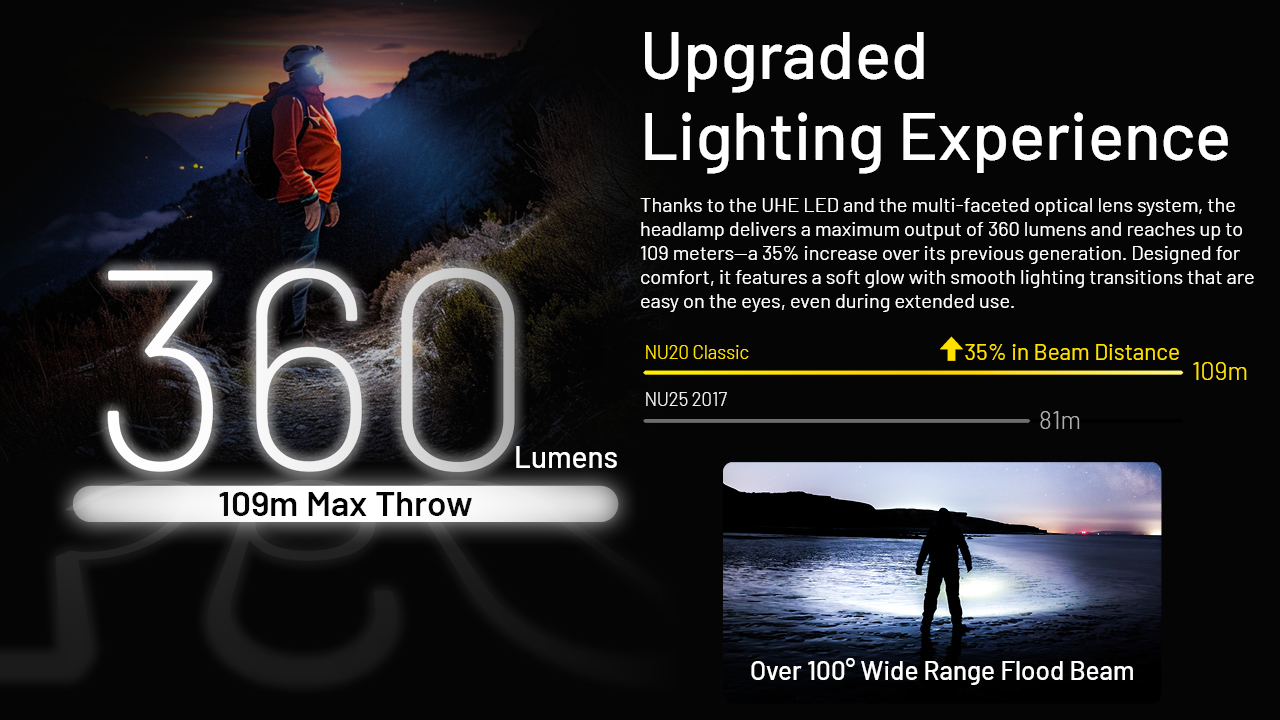 Den-Pin-doi-dau-sieu-nhe-NITECORE-NU20-Classic-360-Lumens-mau-Den_Nitecore NU20 Classic - 6.jpg