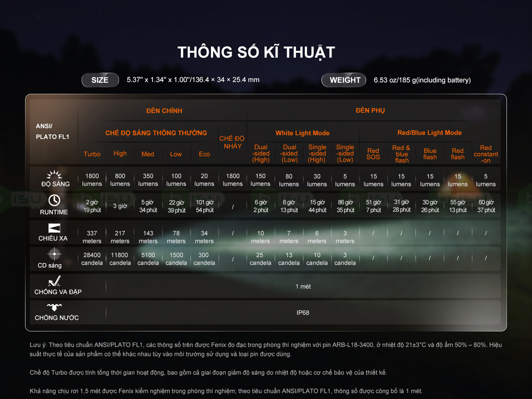 Den-pin-FENIX-LD35R-1800-lumen-da-nang_Fenix LD35R-14.jpg