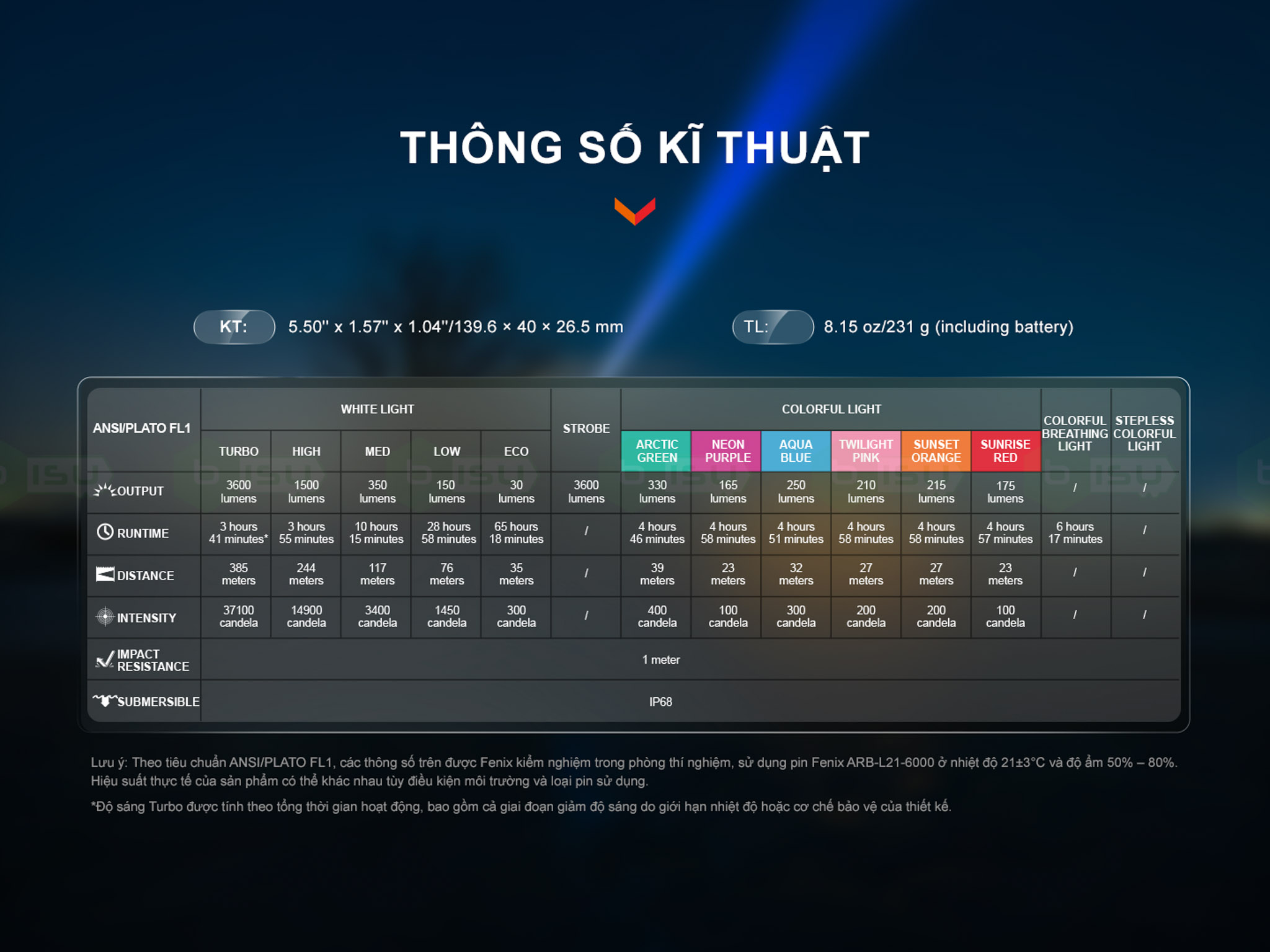 Den-pin-FENIX-LD36R-3600-lumen-LED-RGB_Fenix LD36R-17.jpg