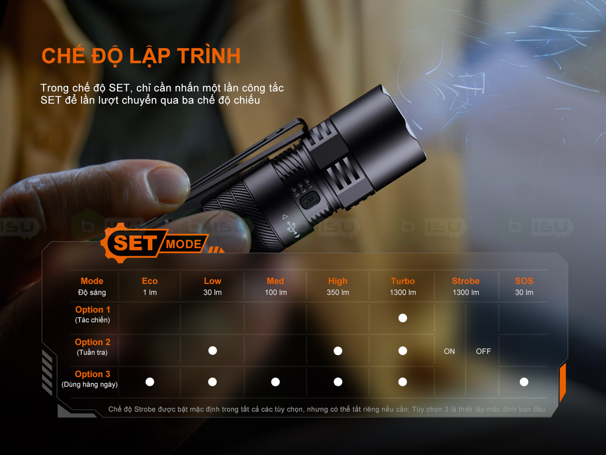 Den-pin-FENIX-PD26R-ACE-1300-Lumens-_Fenix PD26R ACE-03.jpg