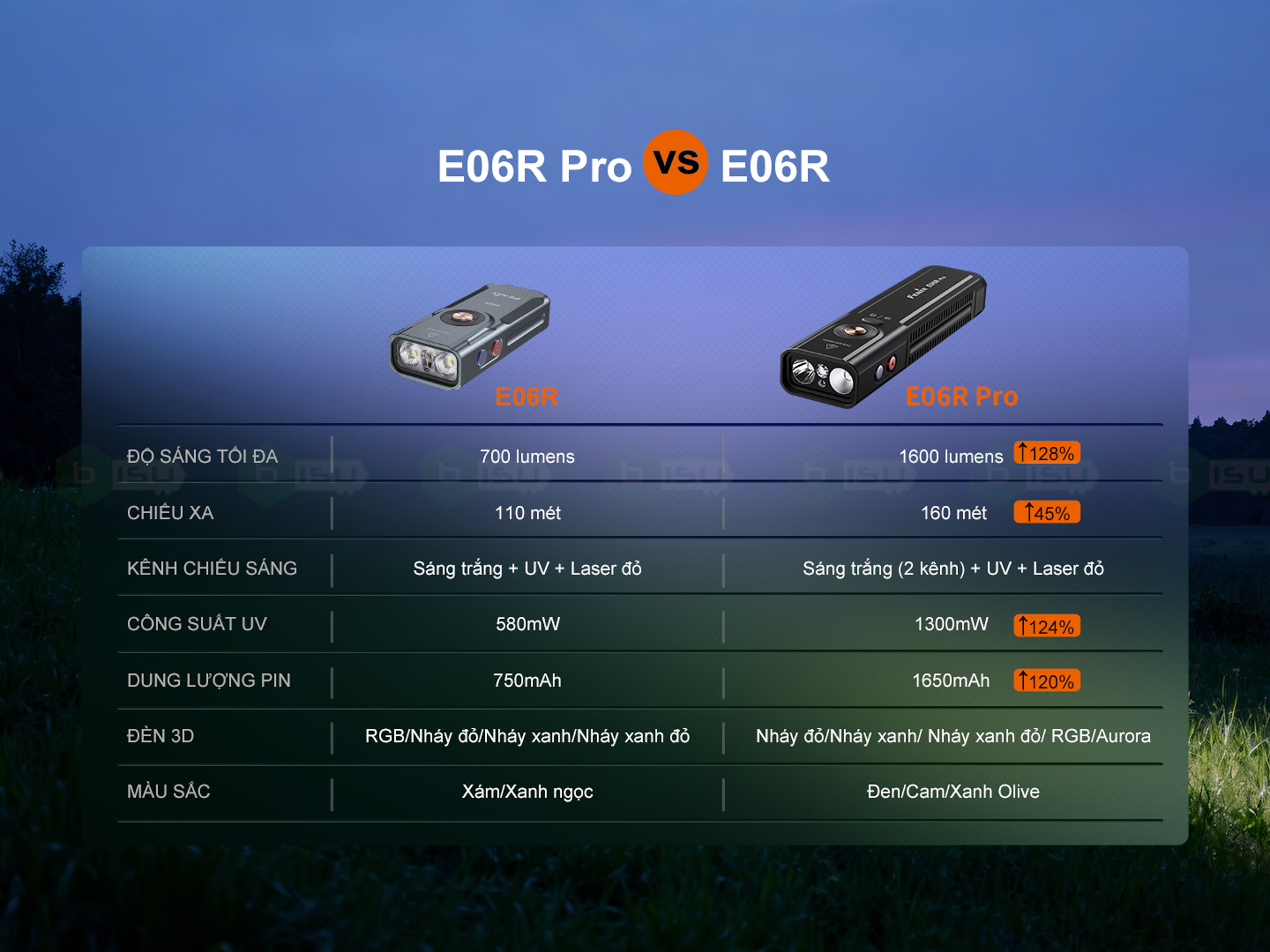 Den-pin-Fenix-E06R-PRO-1600-Lumens-_Fenix E06R Pro (graphic)-16.jpg