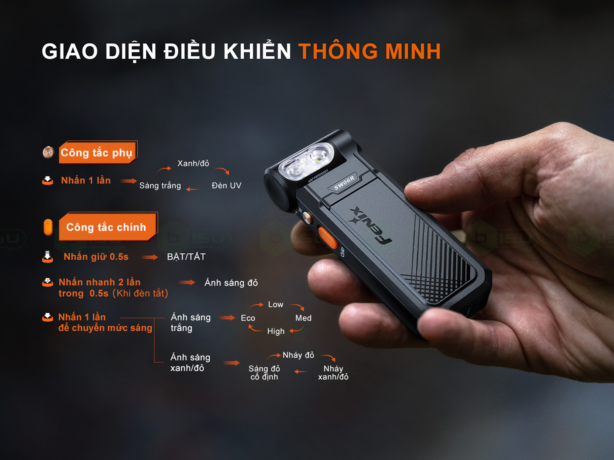 Fenix SW06R (11 of 18).jpg