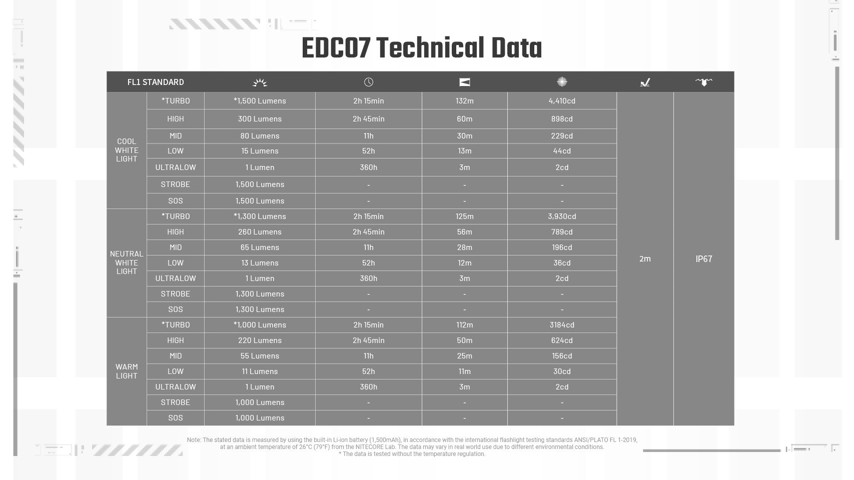 Den-pin-NITECORE-EDC07-1500-Lumens-mau-Den-10.png?v=1775096019