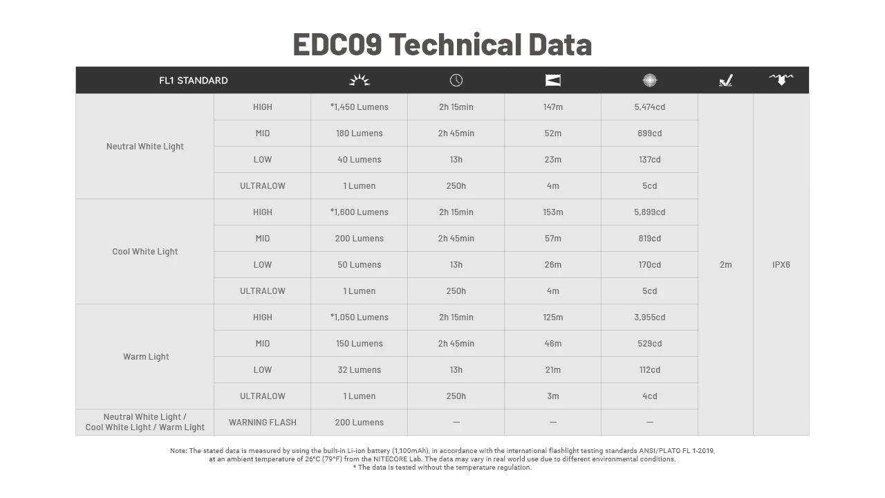Den-pin-NITECORE-EDC09-1600-Lumens-_Nitecore EDC09 - 17.jpg