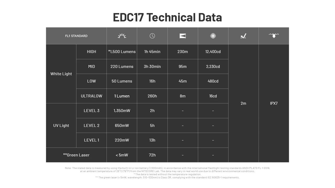 Den-pin-NITECORE-EDC17-1500-Lumens-_Nitecore EDC17 - 1.jpg