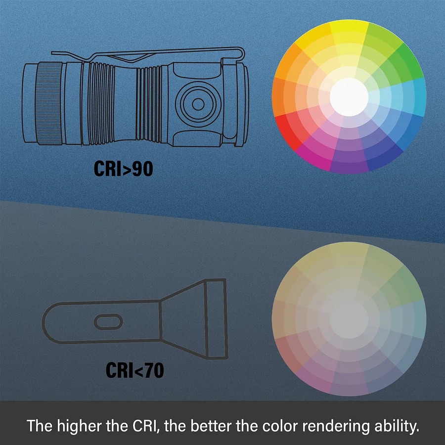 Den-pin-SOFIRN-SC13-1100-Lumens-Nichia-519A-_Sofirn SC13 - 2.jpg