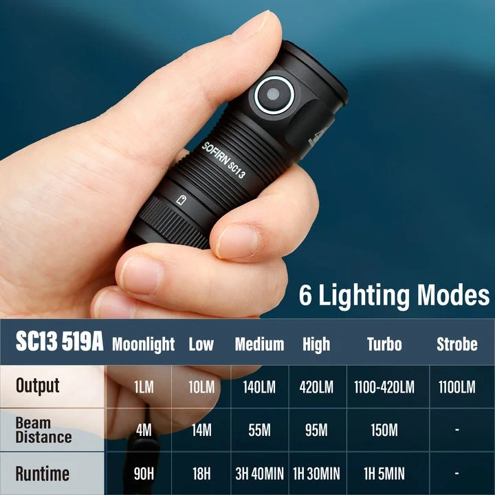 Den-pin-SOFIRN-SC13-1100-Lumens-Nichia-519A-_Sofirn SC13 - 4.jpg