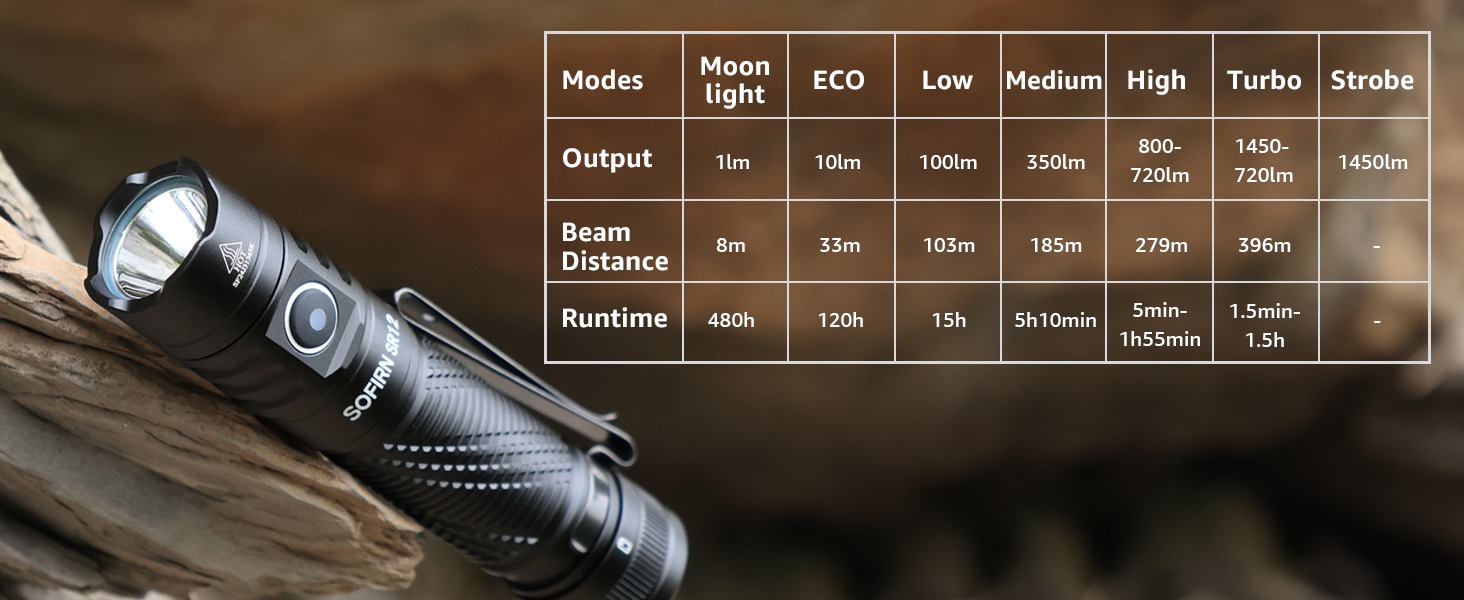 Den-pin-SOFIRN-SR12-1450-lumen-_Sofirn SR12 - 3.jpg