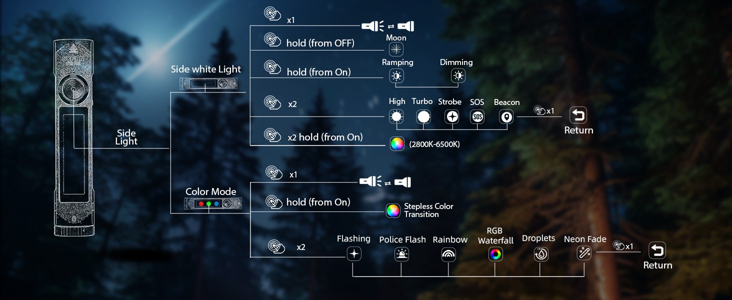 Den-pin-Sofirn-IF23-Pro-5000-Lumens-LED-RGB-_Sofirn IF23 Pro - 7.jpg