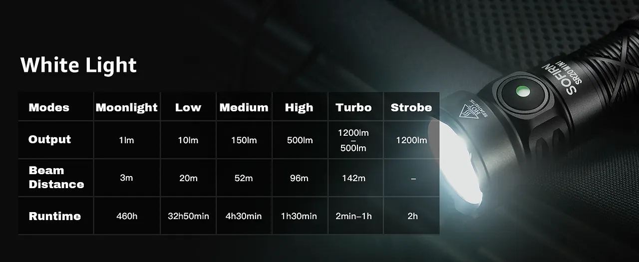 Sofirn SR20 Mini (10).png