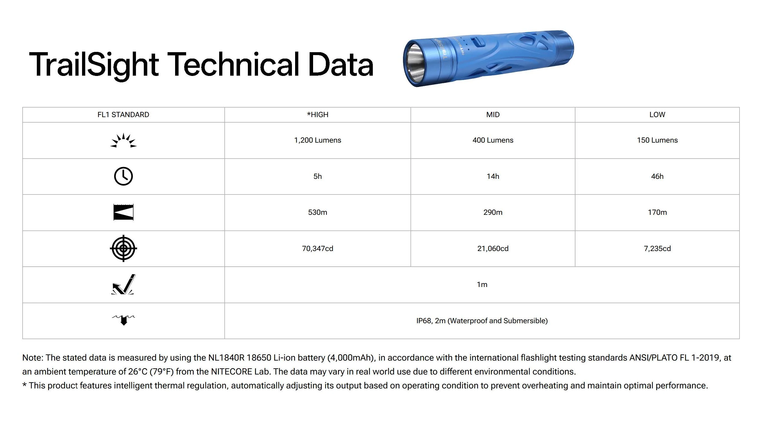 Nitecore Trailsight (12).png