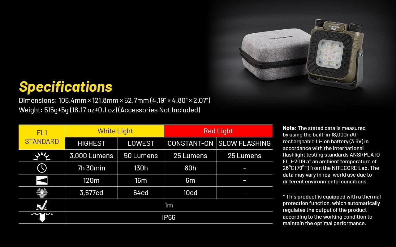 Den-pin-da-nang-NITECORE-NWL30-3000-lumen-kiem-may-duoi-muoi_Nitecore NWL30 - 11.jpg
