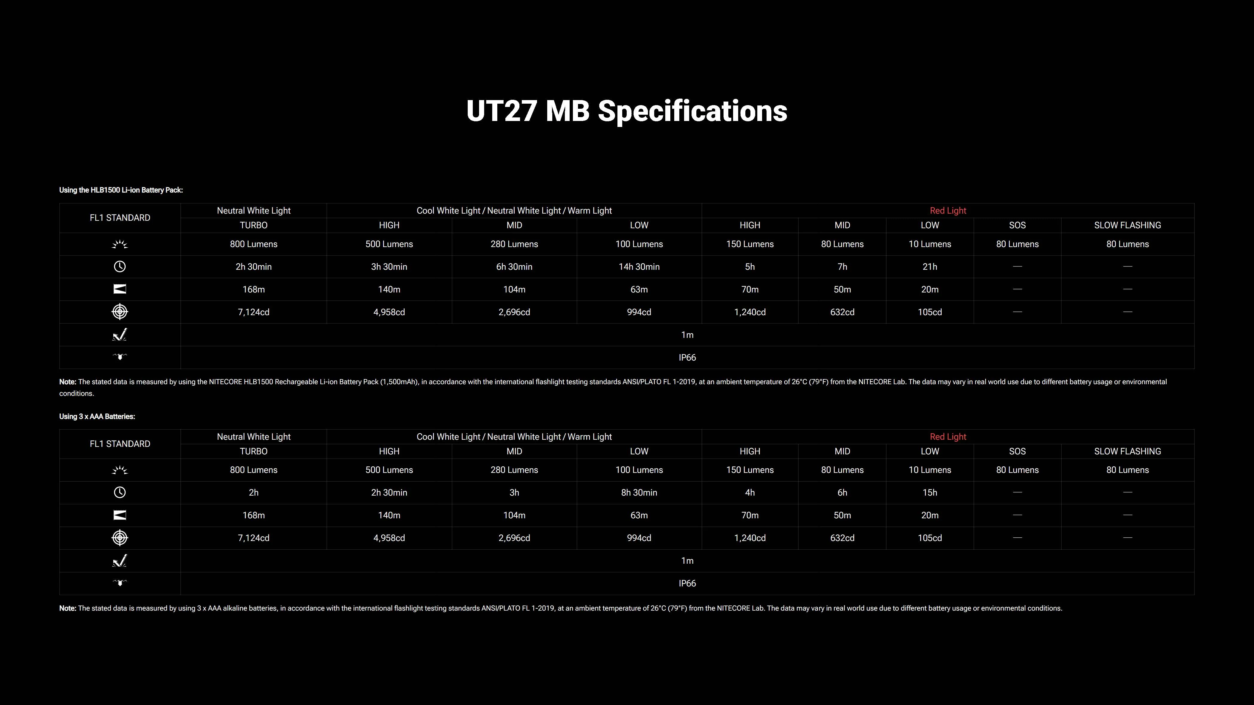 Nitecore UT27 MB (10).png