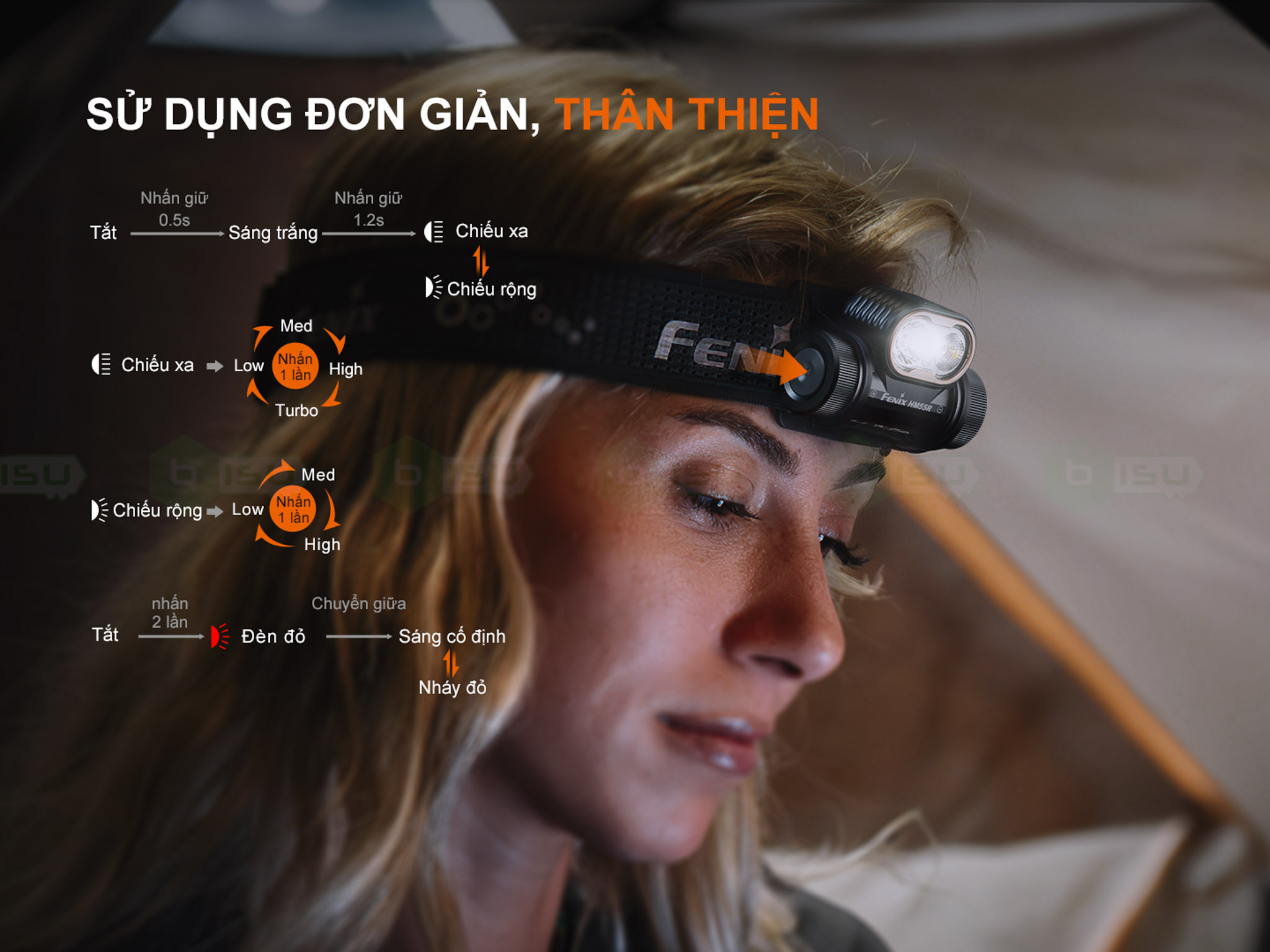 Den-pin-doi-dau-FENIX-HM55R-1200-Lumens-_Fenix HM55R-05.jpg
