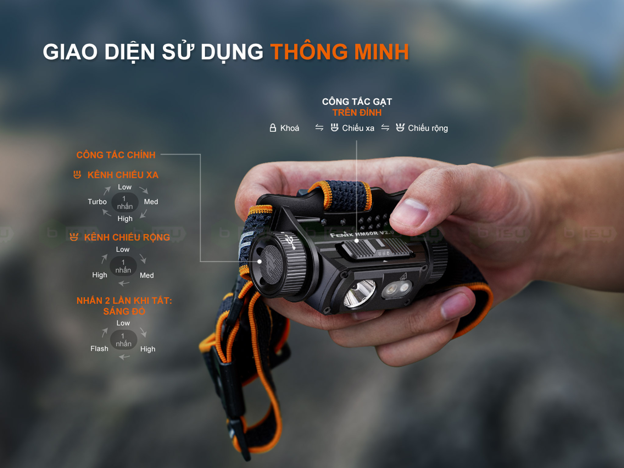 Den-pin-doi-dau-FENIX-HM60R-V2-0-1600-Lumens-_Fenix HM60R V2-06.jpg