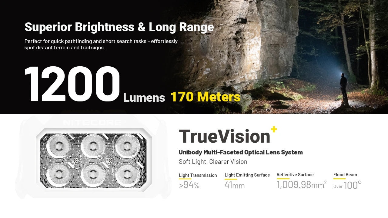 Den-pin-doi-dau-Nitecore-HA29-UHE-MCT-1200-Lumens--8.jpg?v=1781538560