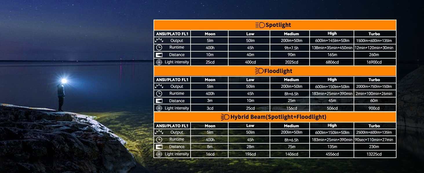 Den-pin-doi-dau-Sofirn-HS22-2500-Lumens-_Sofirn HS22 - 11.jpg