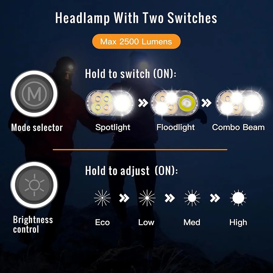 Den-pin-doi-dau-Sofirn-HS22-2500-Lumens-_Sofirn HS22 - 4.jpg