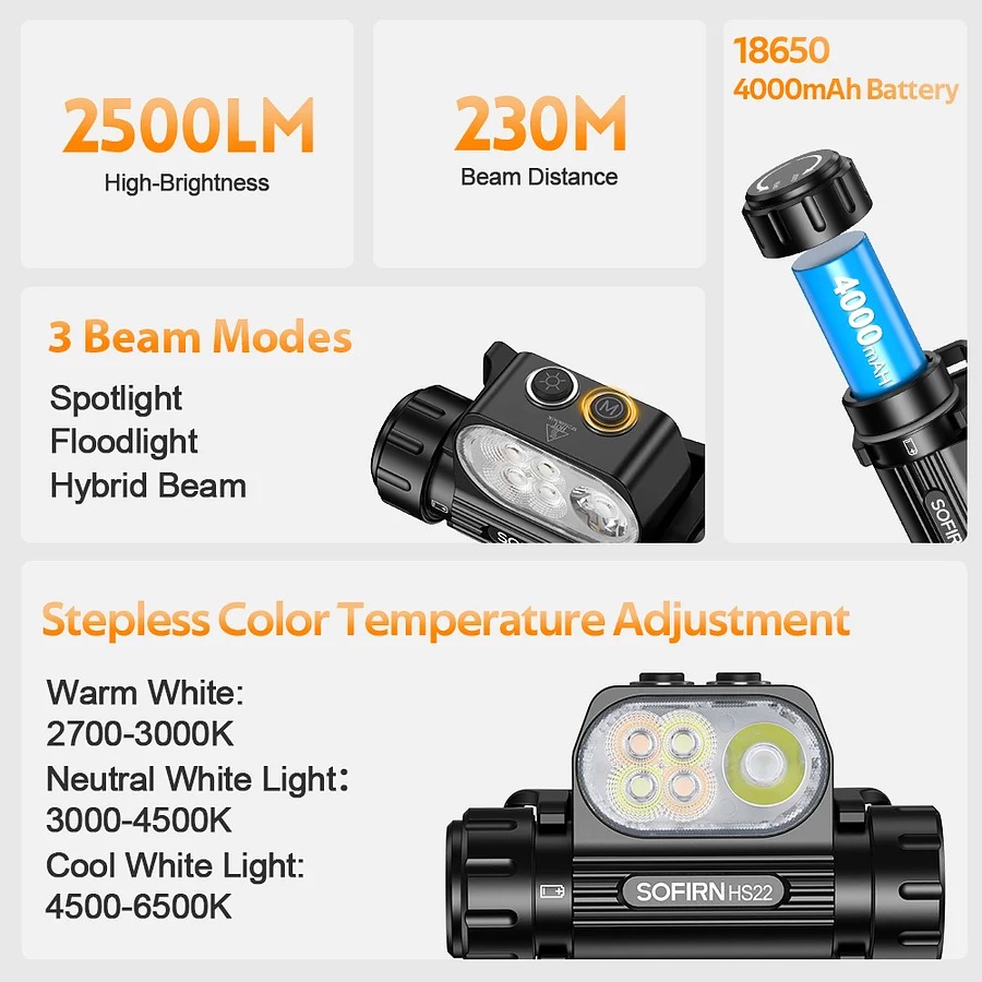 Den-pin-doi-dau-Sofirn-HS22-2500-Lumens-_Sofirn HS22 - 6.jpg
