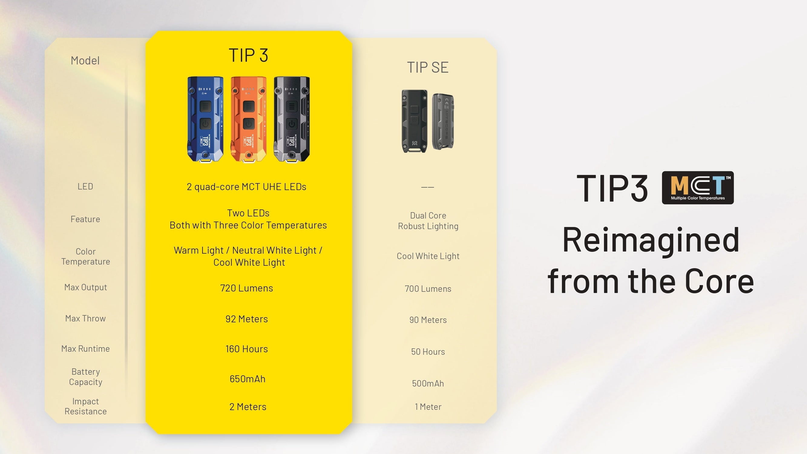 Den-pin-moc-khoa-NITECORE-TIP3-720-Lumens--9.jpg?v=1776088561