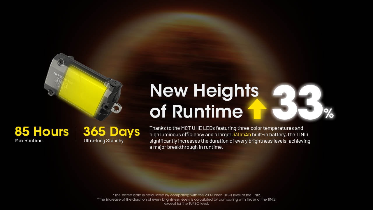 Den-pin-moc-khoa-mini-NITECORE-TINI-3-600-LUMEN-MAU-CAM_Nitecore Tini 3 - 11.jpg