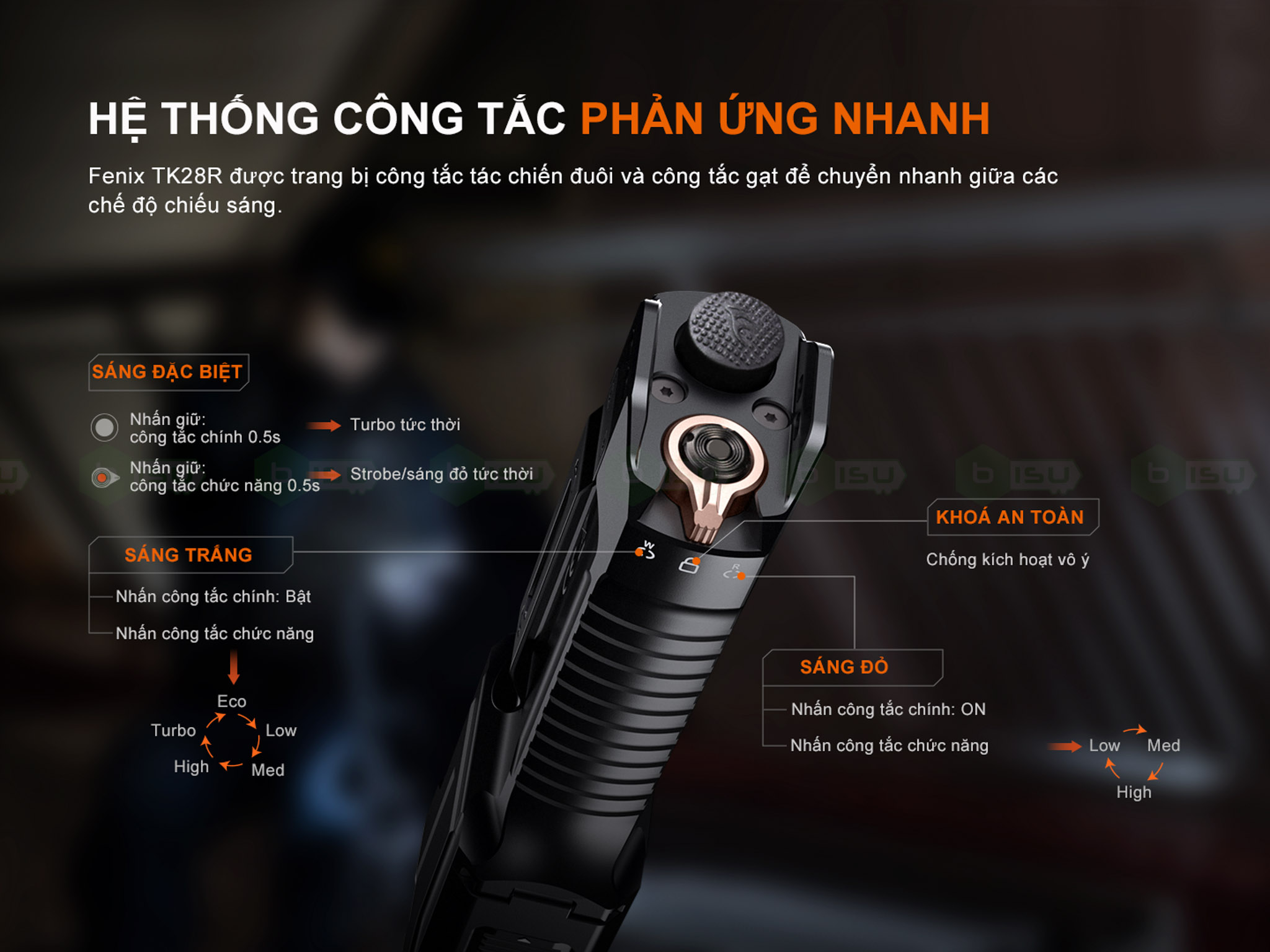 Den-pin-tac-chien-FENIX-TK28R-6500-Lumens-_Fenix TK28R-05.jpg