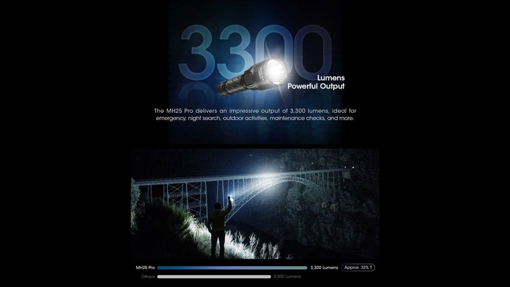 Den-pin-tac-chien-NITECORE-MH25-PRO-3300-Lumens-_Nitecore MH25 PRo - 2.jpg