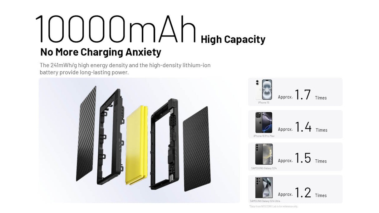 Sac-du-phong-sieu-nhe-Nitecore-Pocket-10-000mAh-chong-nuoc-IP65_Nitecore Pocket 10.000mAh - 7.jpg