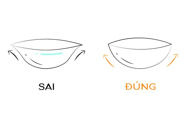 Phân biệt mặt trái và mặt phải của lens để đeo cho đúng