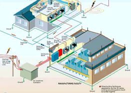 SNT - THI CÔNG CƠ ĐIỆN MEP