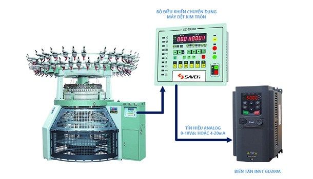 Giải pháp nâng cao hiệu suất và độ chính xác cho máy dệt kim tròn 