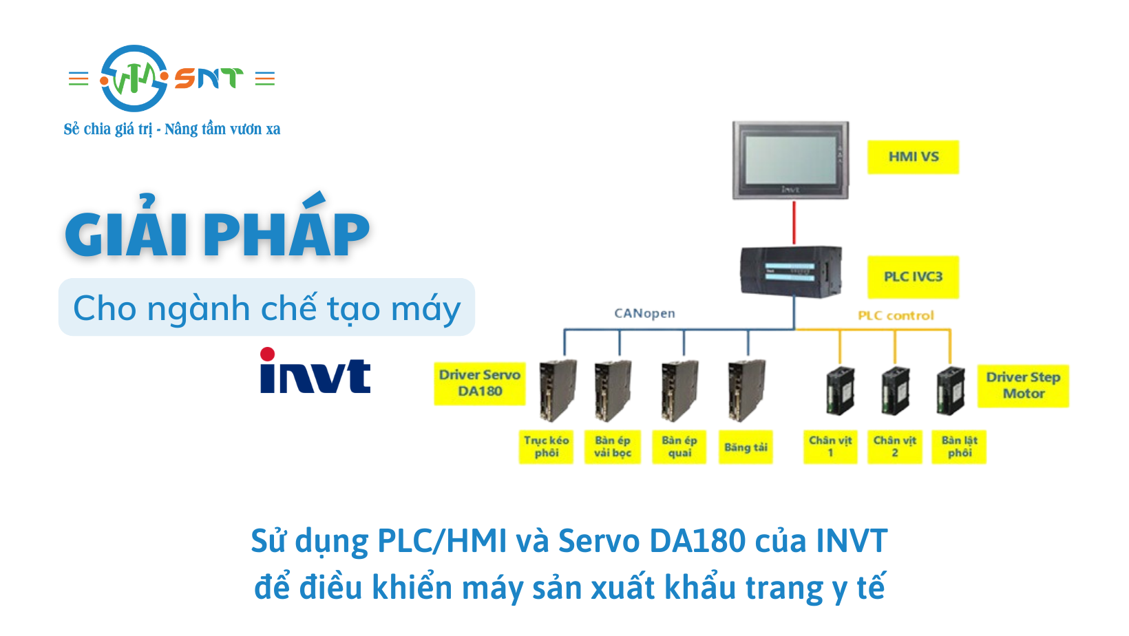 Giải pháp sử dụng PLC/HMI và Servo DA180 của INVT để điều khiển máy sản xuất khẩu trang y tế 