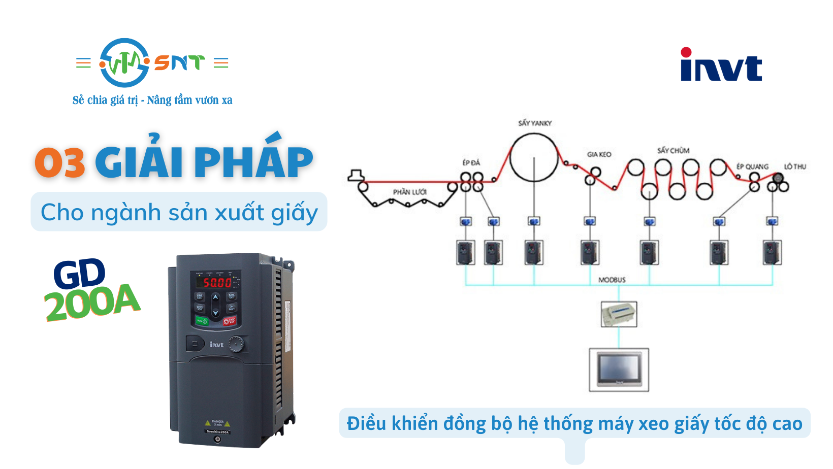 03 giải pháp điều khiển đồng bộ hệ thống máy xeo giấy tốc độ cao 