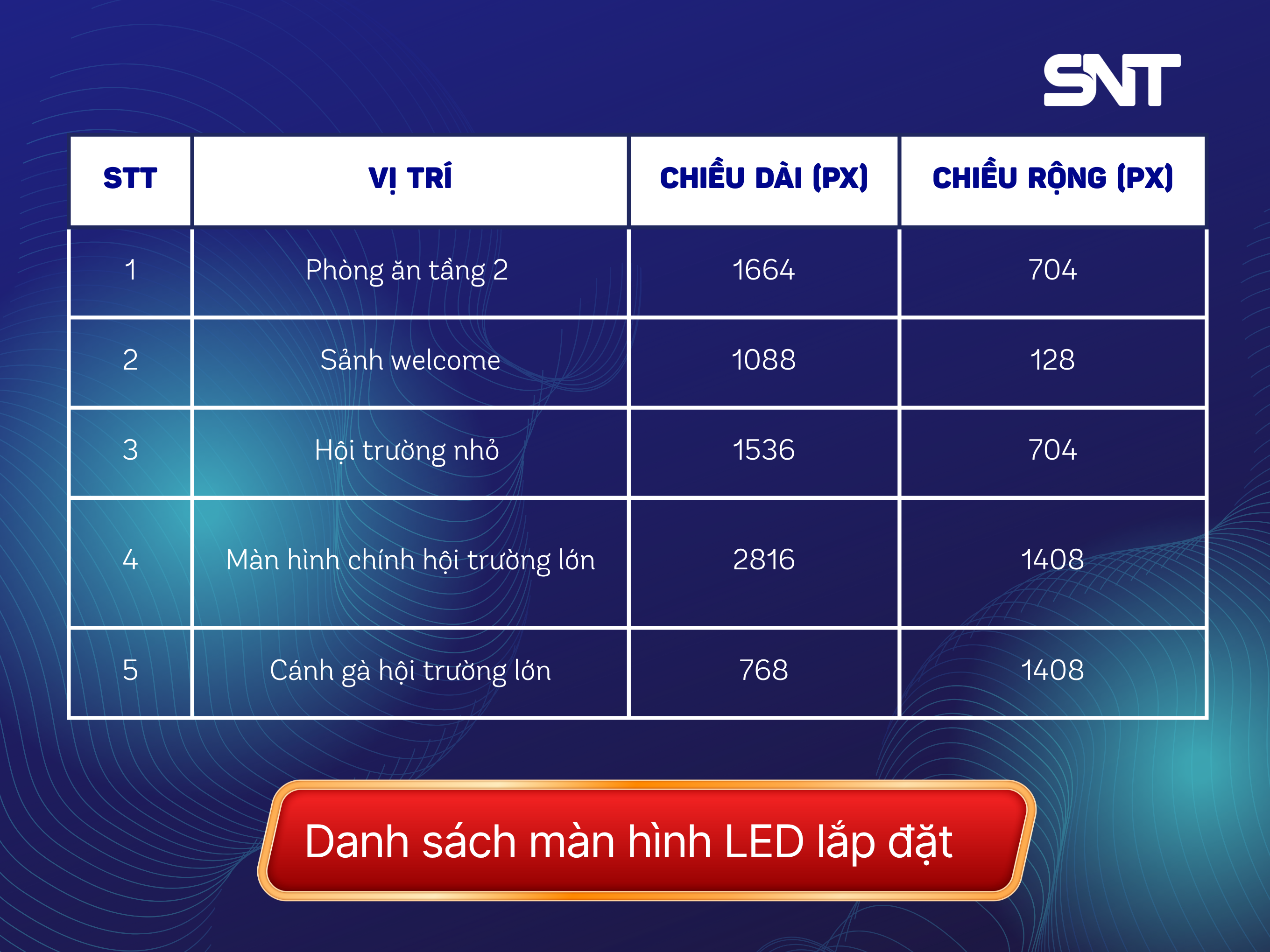 SNT-LED-HOAN-THANH-BAN-GIAO-HE-THONG-MAN-HINH-LED-TAI-KHACH-SAN-MUONG-THANH-LUXURY-DIEN-BIEN-PHU.png