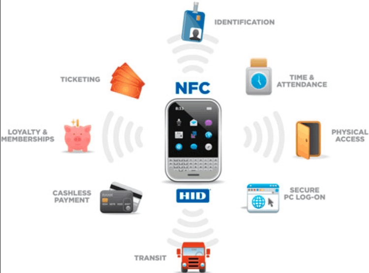 Smart business card with modern NFC chip