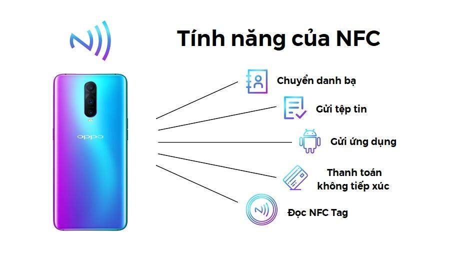 Danh thiếp thông minh Ideal Namecard với công nghệ NFC