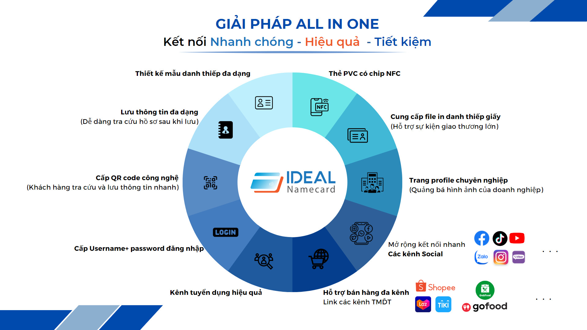 Giải Pháp All In One