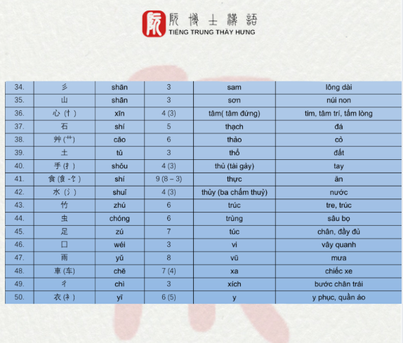 Meo-Viet-Chu-Han-Nhanh-Nho-Lau-Tu-Mat-Goc-Den-Lam-Chu-Mat-Chu-1.png