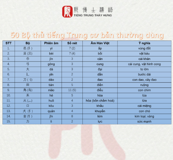 Meo-Viet-Chu-Han-Nhanh-Nho-Lau-Tu-Mat-Goc-Den-Lam-Chu-Mat-Chu-2.png