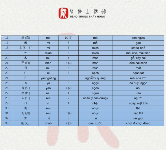 Meo-Viet-Chu-Han-Nhanh-Nho-Lau-Tu-Mat-Goc-Den-Lam-Chu-Mat-Chu-3.png