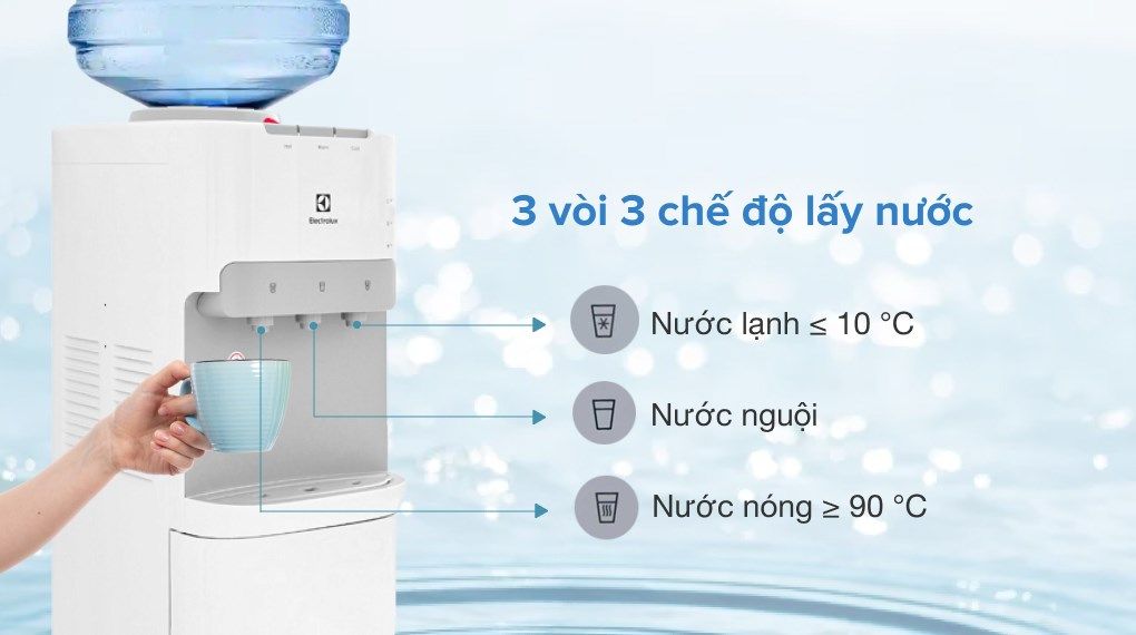 Cây Nước Electrolux EQACF01TXWV