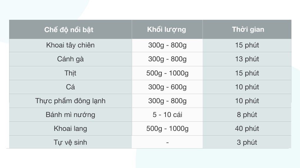 Nồi chiên không dầu Electrolux E6AF1-520K