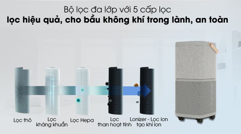 Máy lọc không khí Electrolux PA91-406GY