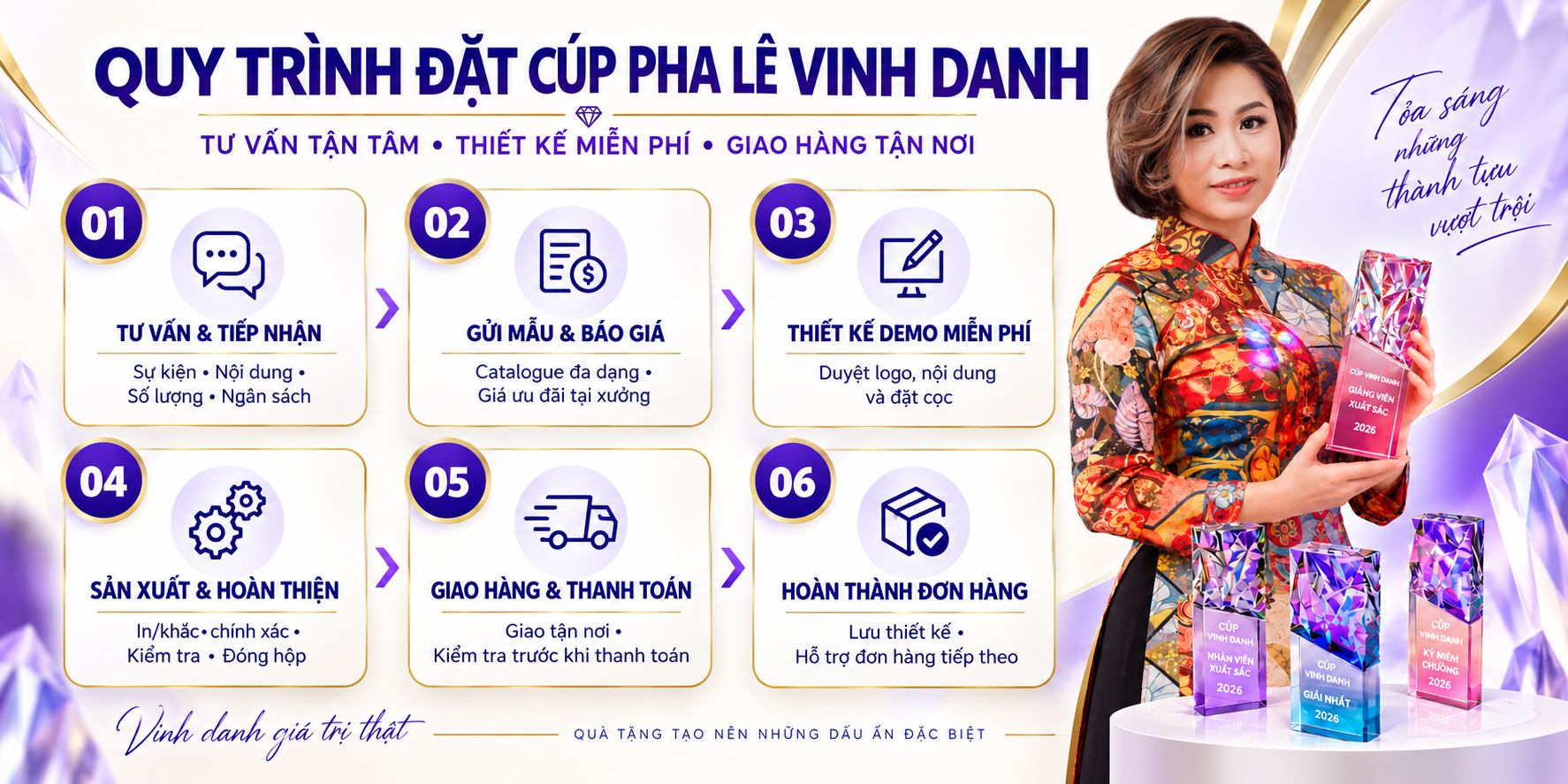 Quy Trình Đặt Làm Cúp Pha Lê Vinh Danh Khen Thưởng.jpg