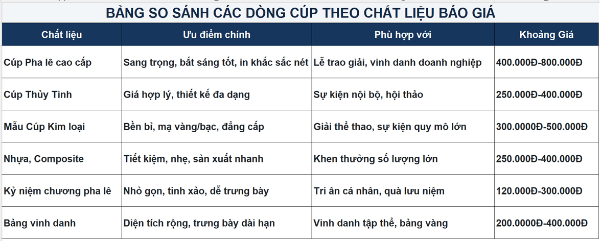 Bảng Báo Giá Cúp Pha Lê Vinh Danh Và So Sánh Chất Liệu Và Ưu Điểm Các Loại Cúp.jpg