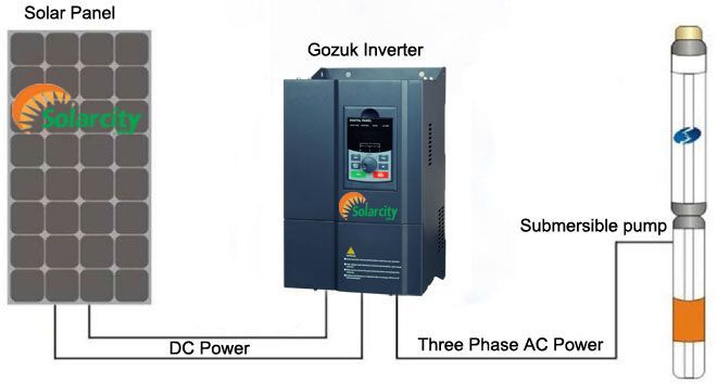 MÁY BƠM NƯỚC SỬ DỤNG NĂNG LƯỢNG MẶT TRỜI 3HP