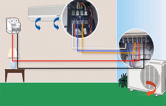 Cách khắc phục lỗi u4 điều hòa Daikin