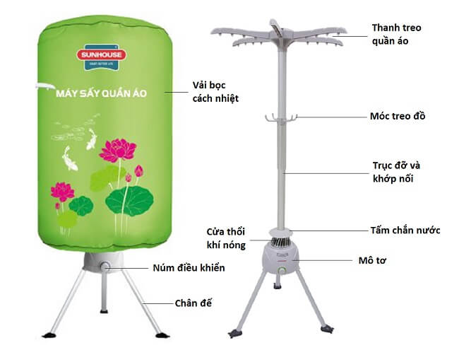 Lồng sấy quần áo