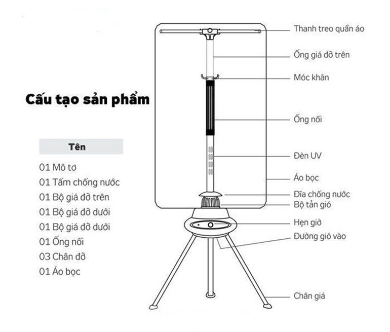 Cấu tạo máy sấy quần áo tiross ts880